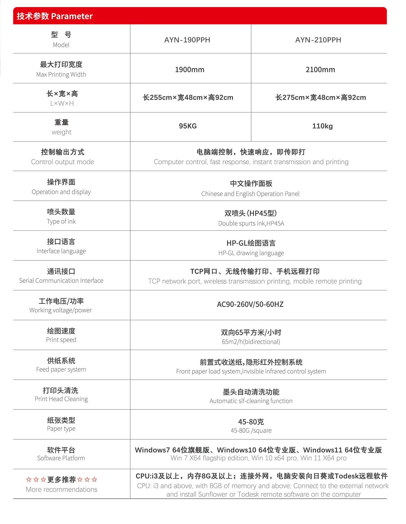 艾依诺智选款 -参数