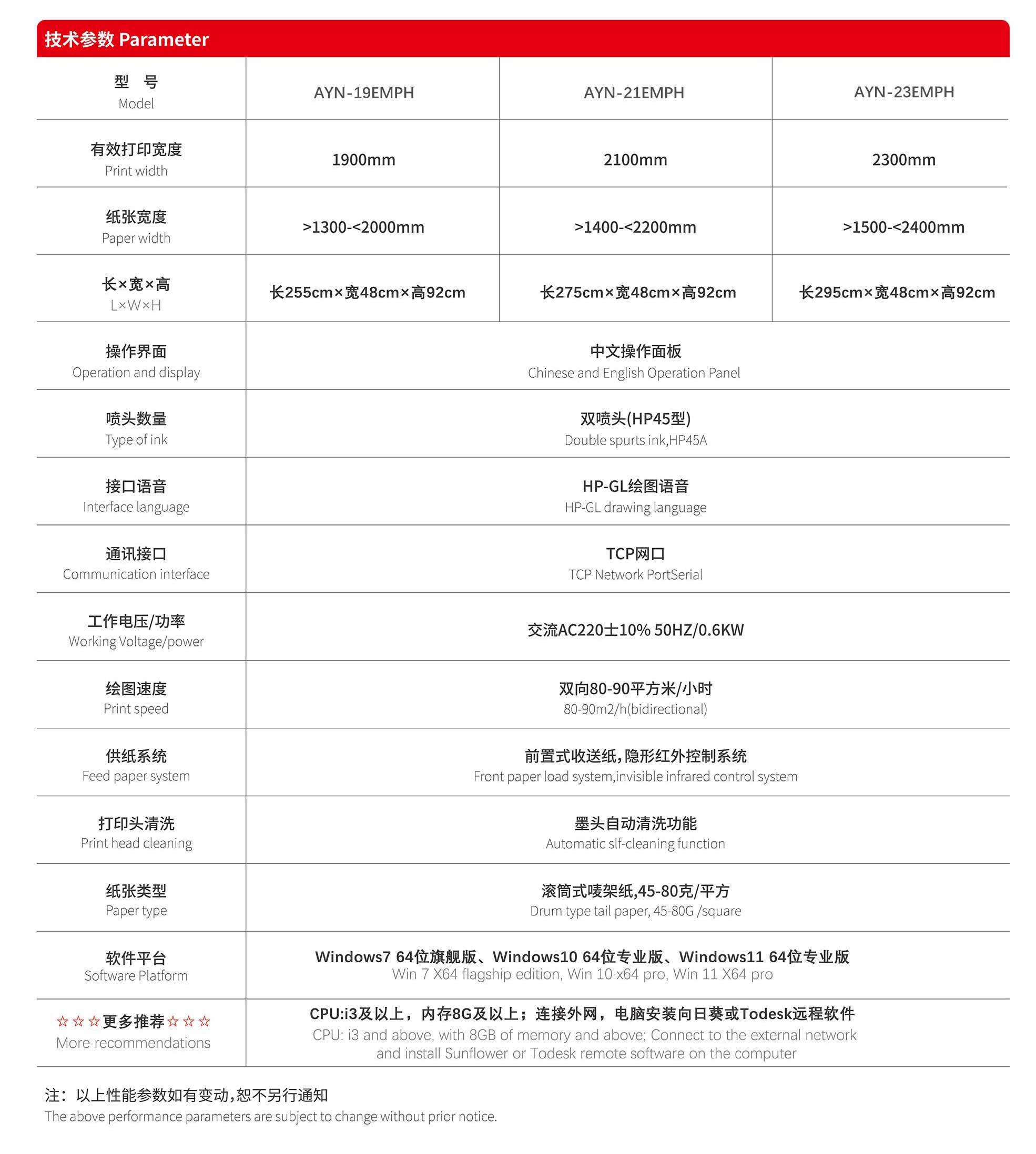 经典款参数2